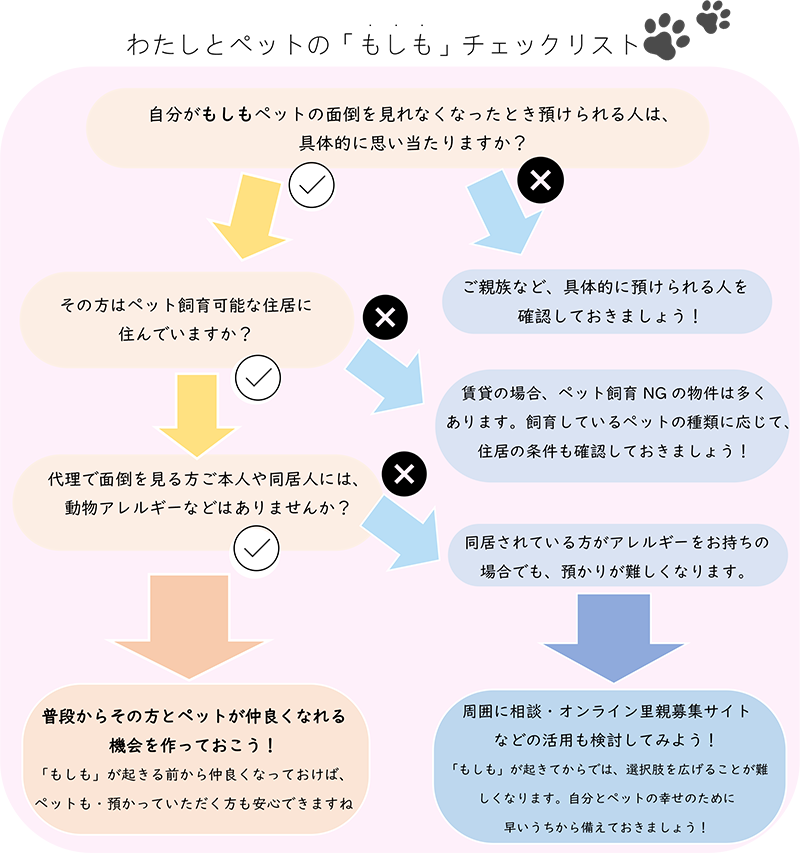 わたしとペットの「もしも」チェックリスト